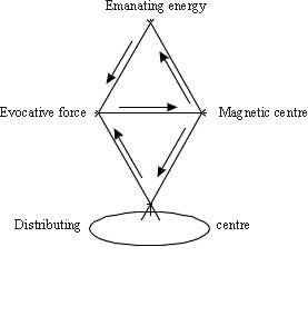 http://www.ngsm.org/images/DK-ScienceTriangles.jpg